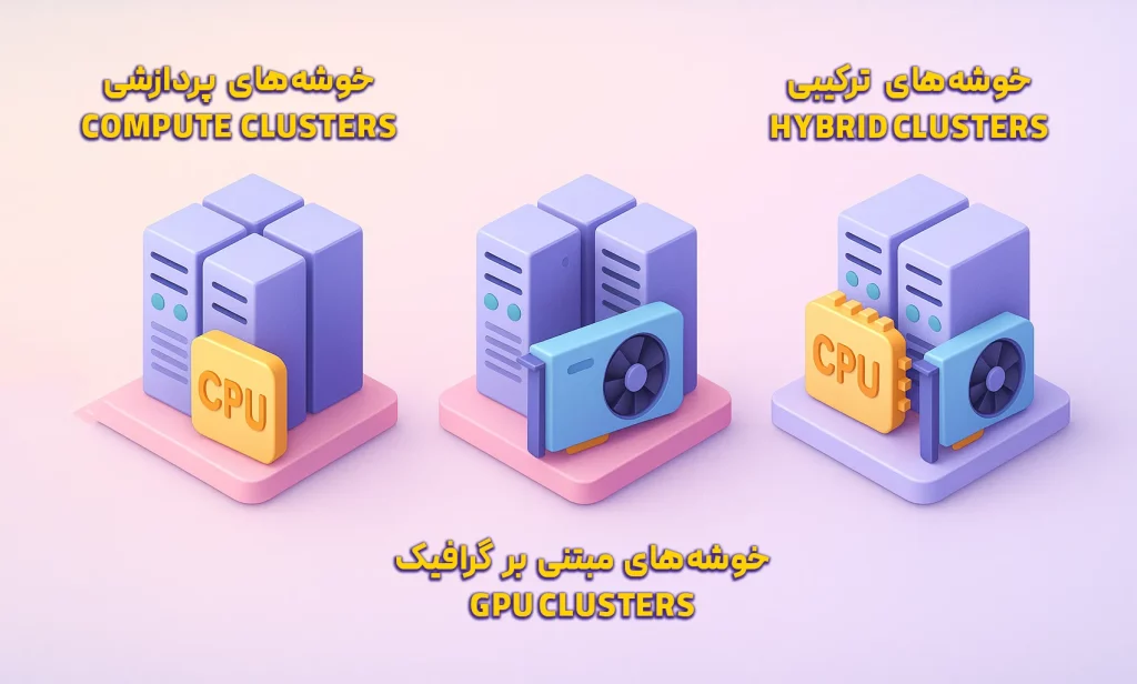 انواع معماریهای کلاسترهای محاسبات سنگین (HPC)