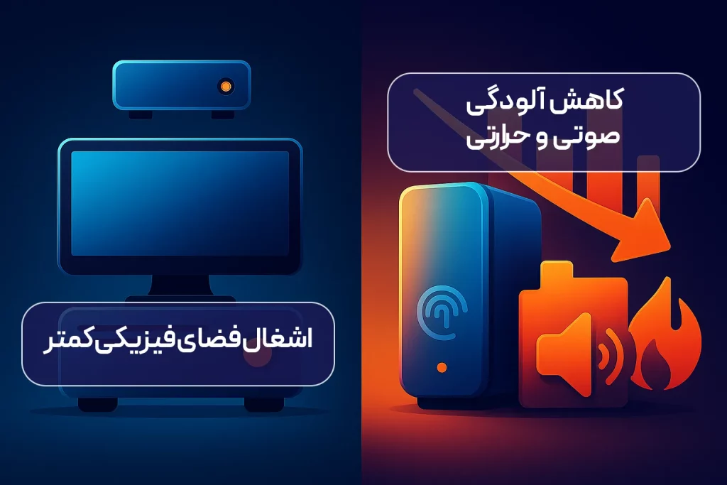 اشغال فضای فیزیکی کمتر و کاهش آلودگی صوتی و حرارتی