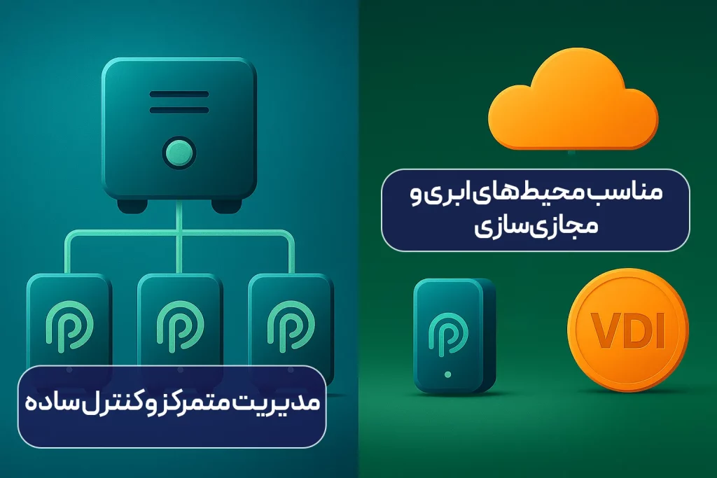 مدیریت متمرکز و کنترل ساده و مناسب محیطهای ابری و مجازی سازی