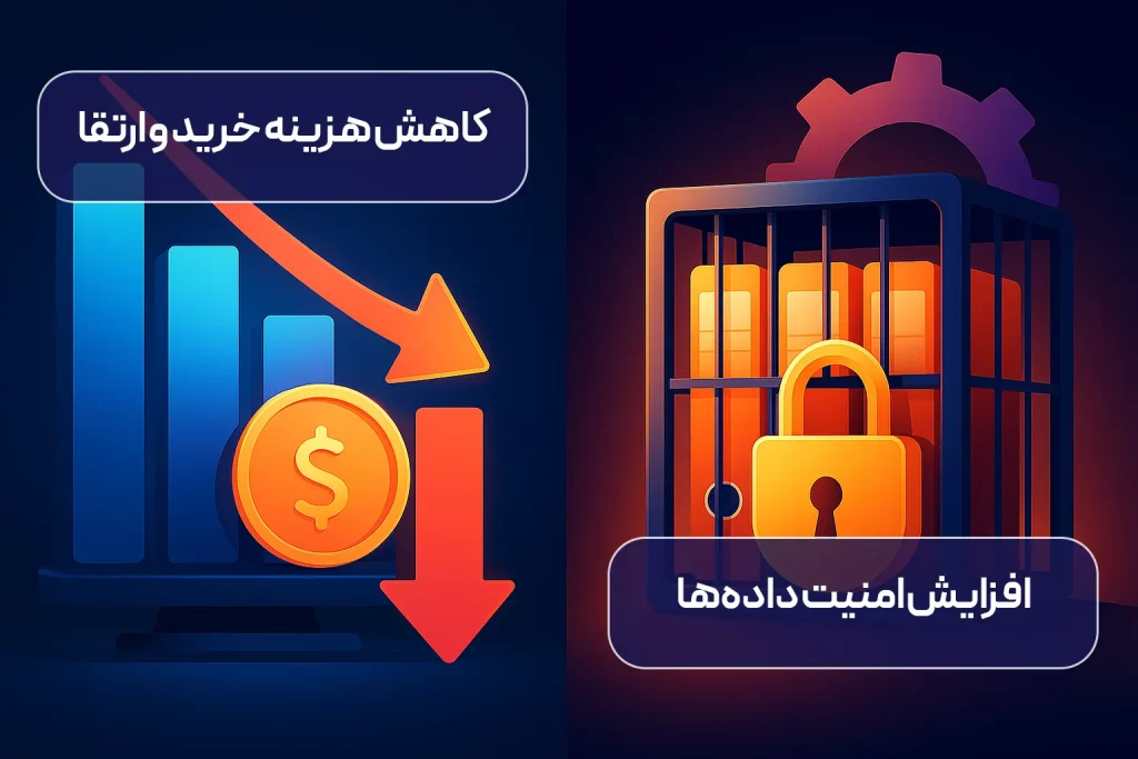 کاهش هزینه خرید و ارتقا و افزایش امنیت داده ها