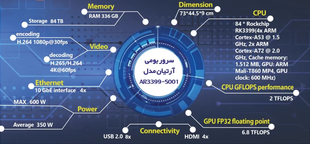 مشخصات سرور آرتیان