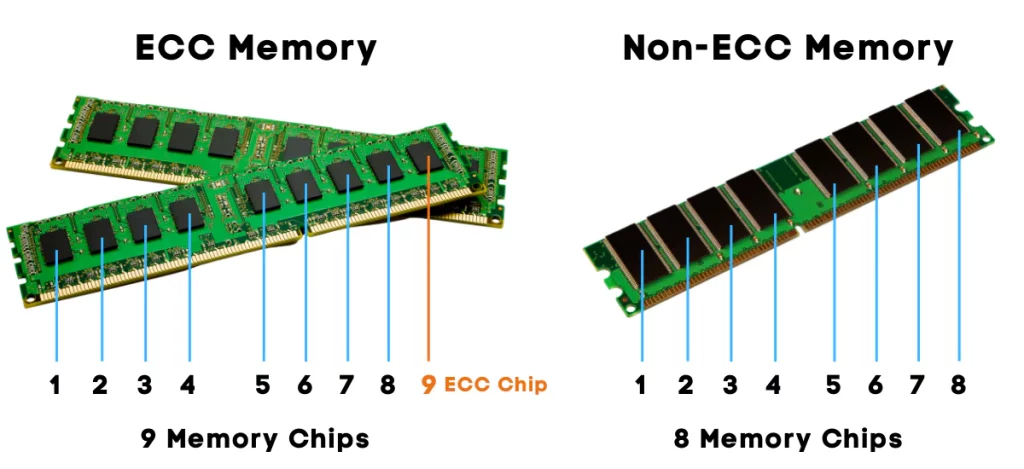 ECC Random access memory RAM رم