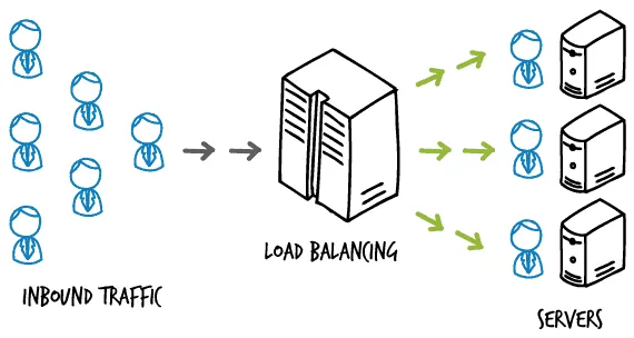 load balancer لود بالانسر