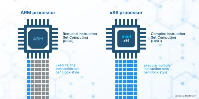 تفاوت سرور ARM و x86
