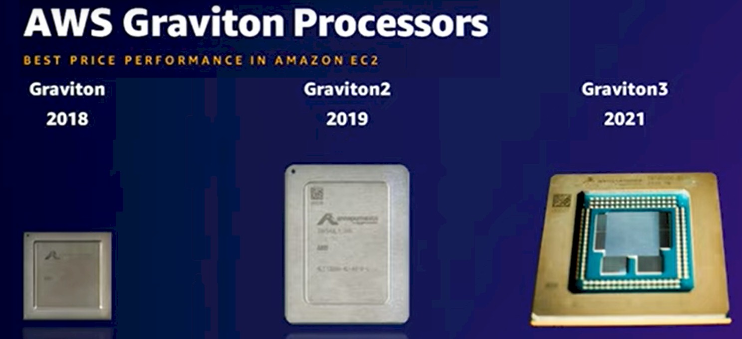 پردازنده AWS Graviton 1,2,3