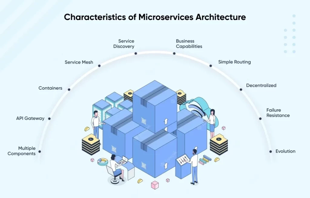 خصوصیات میکروسرویس ها