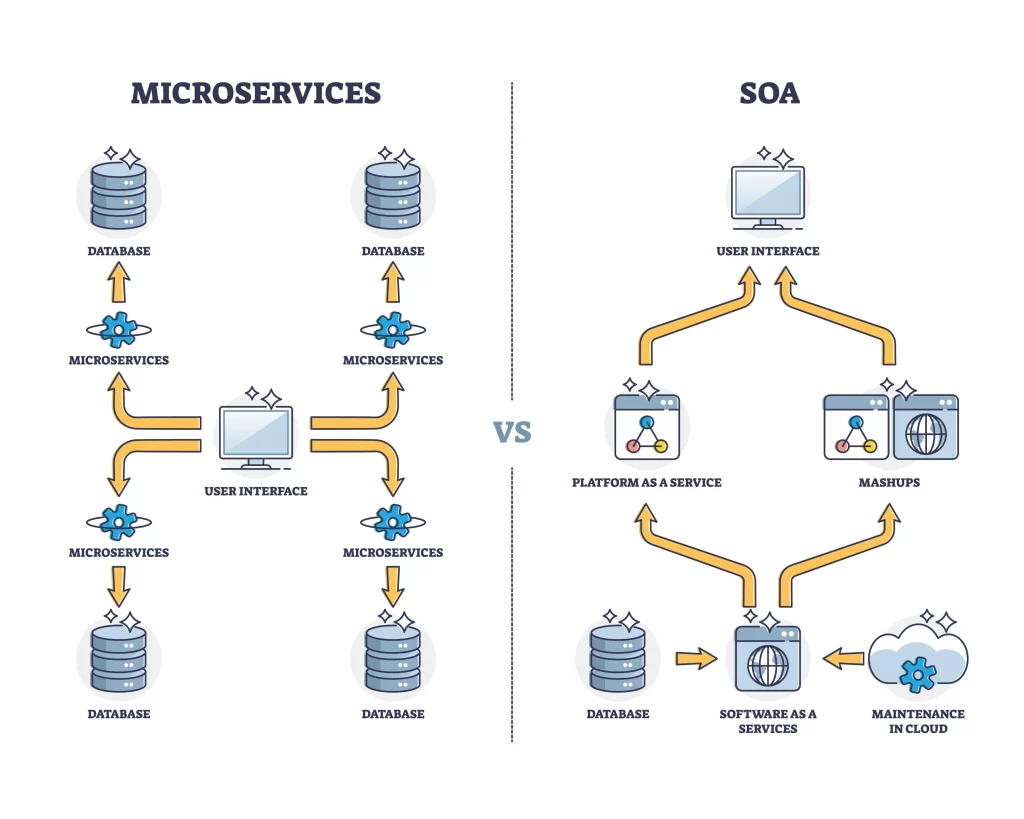 فرق microservice و SOA