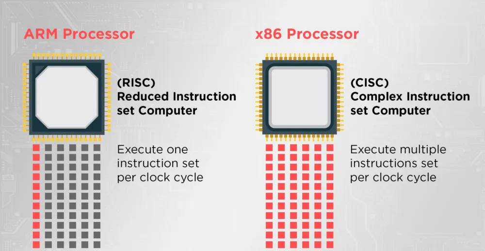نحوه عملکرد پردازنده x86 در برابر arm