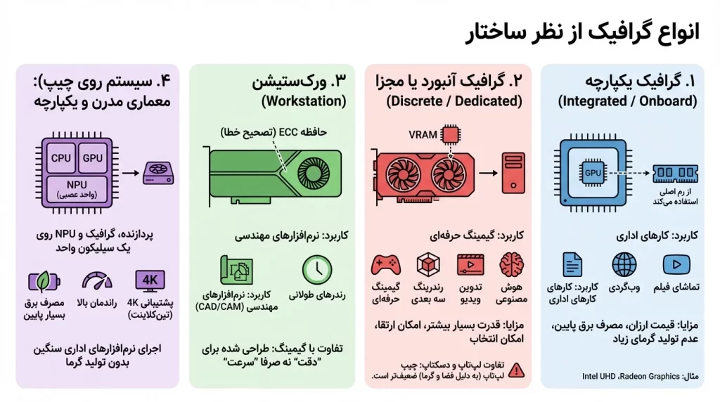 انواع گرافیک از نظر ساختار