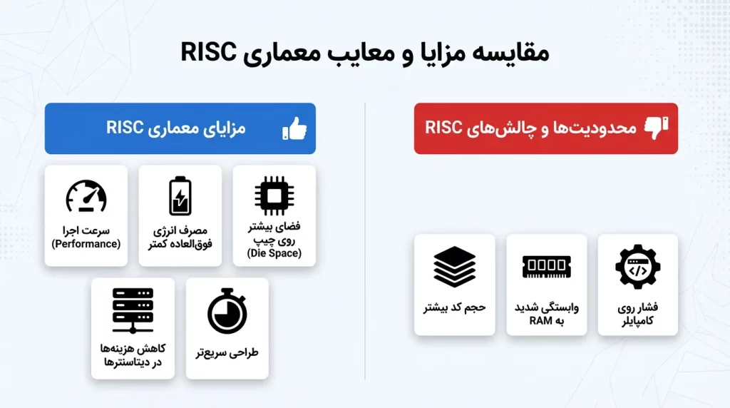 مقایسه مزایا و معایب معماری risc