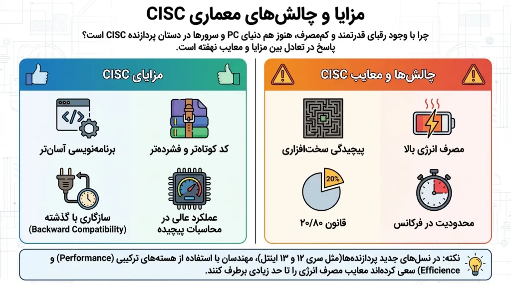 مقایسه مزایا و چالش_های معماری CISC