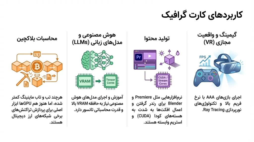 کاربردهای کارت گرافیک