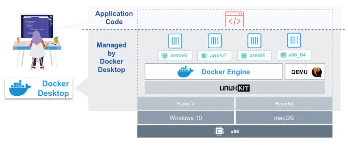 داکر دسکتاپ روی arm